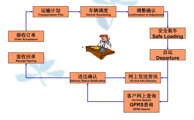 吴江震泽直达吴江物流公司,震泽到吴江物流专线